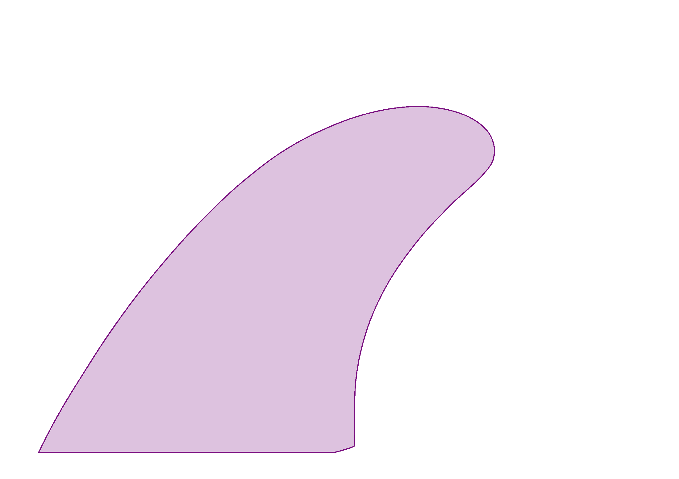 Fin Comparison Tool – True Ames