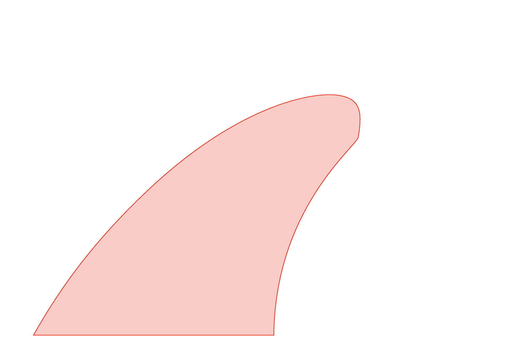 Red Fin Math Shape Fin Comparison Tool – True Ames
