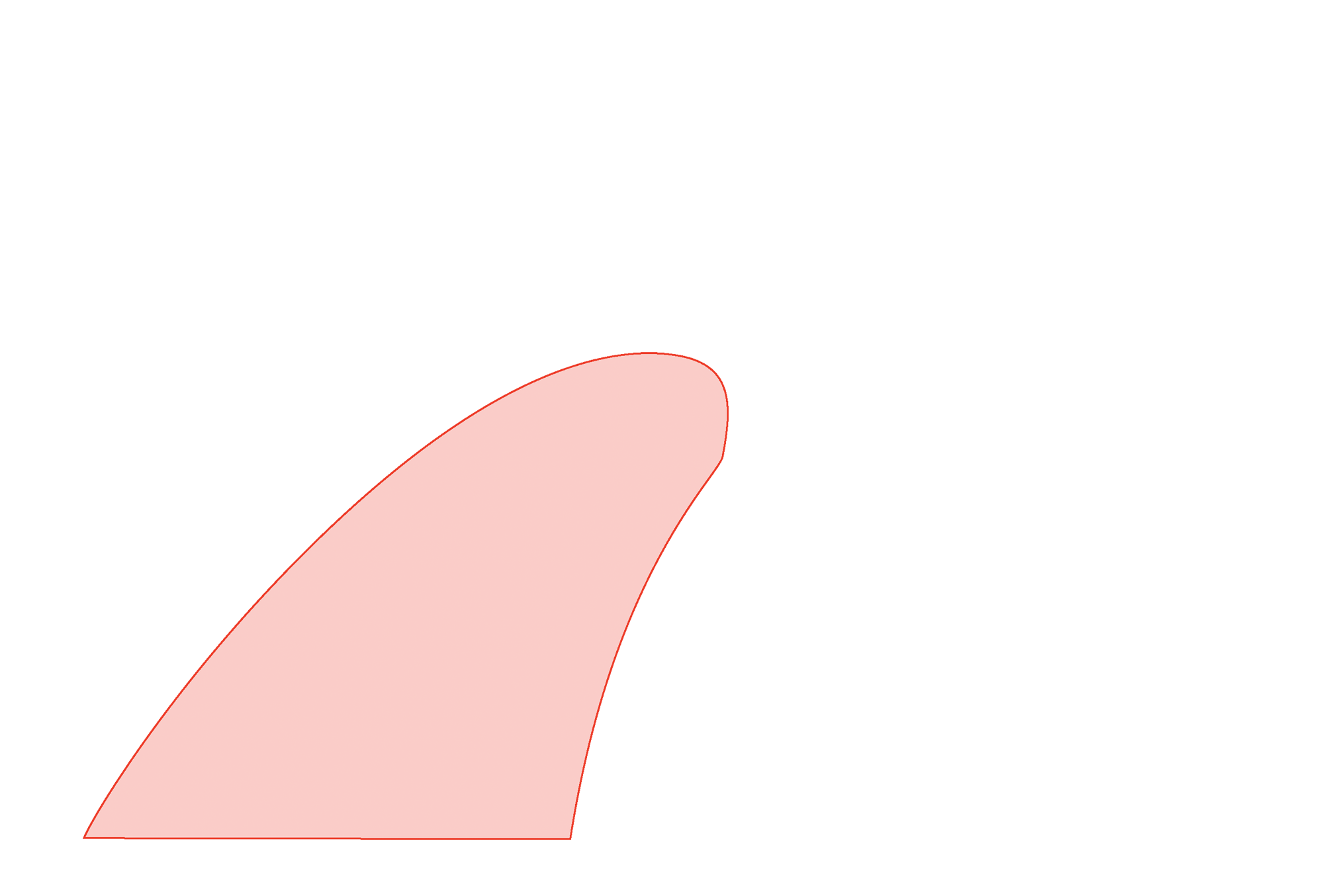 Red Fin Math Shape Fin Comparison Tool – True Ames